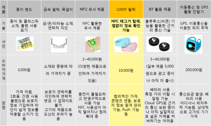 lomy8